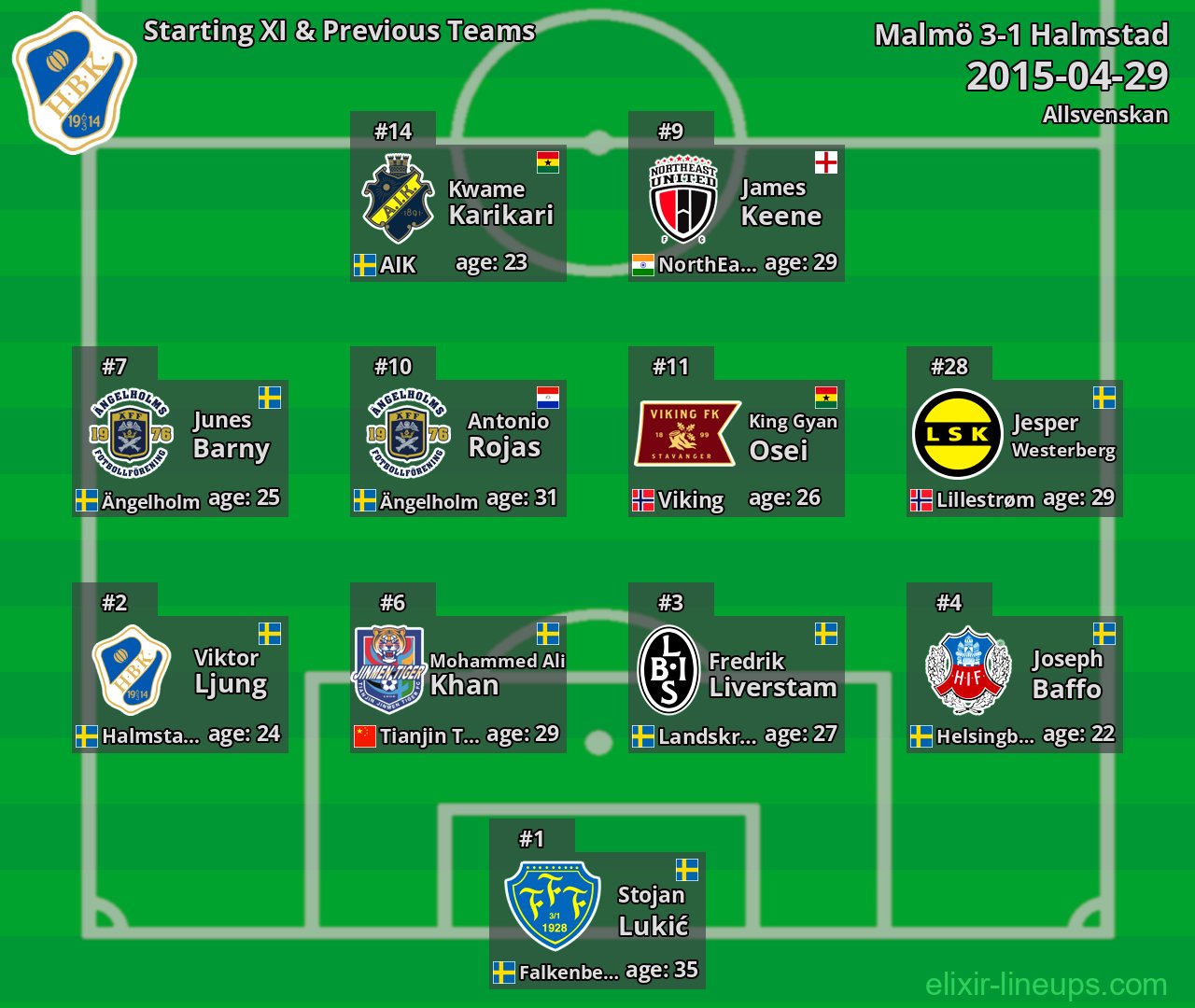 Halmstad Starting XI & Previous Teams 2015-04-29