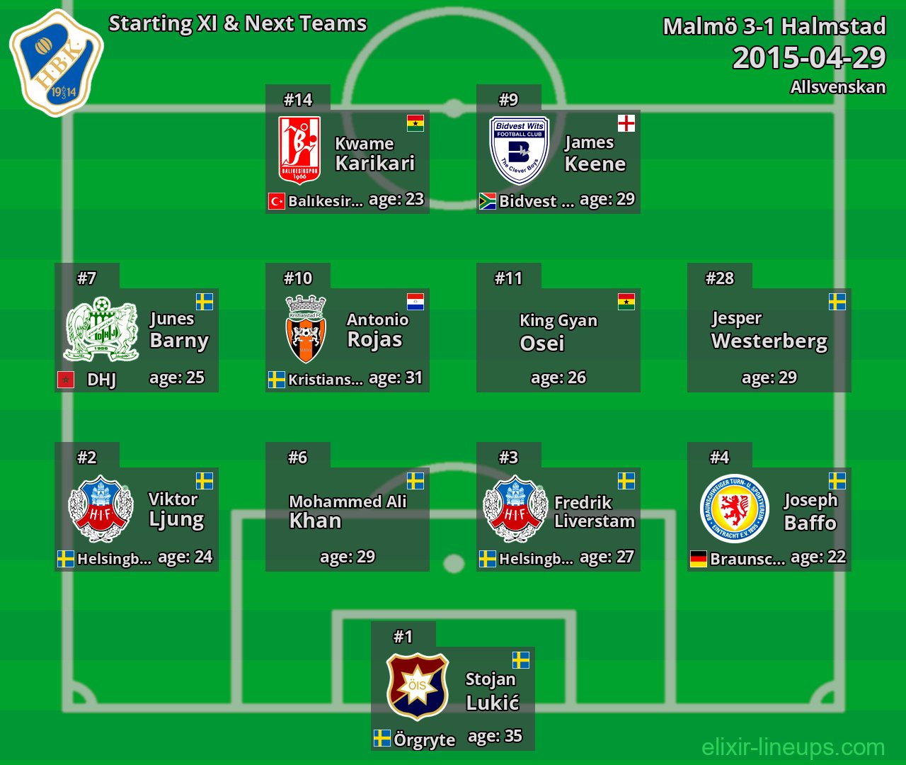 Halmstad Starting XI & Next Teams 2015-04-29
