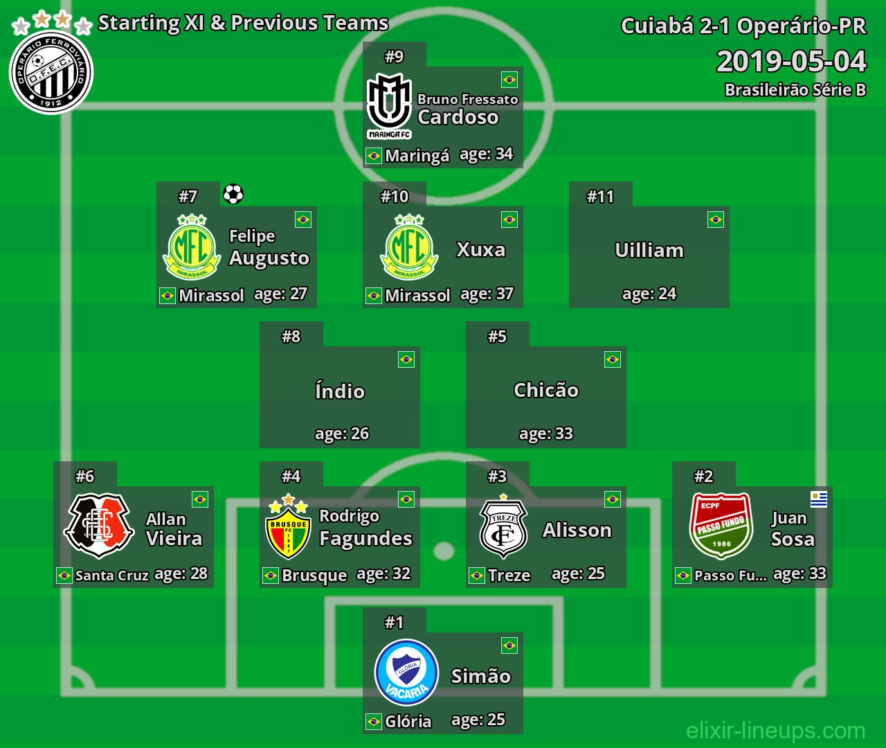 Operário-PR Starting XI & Previous Teams 2019-05-04