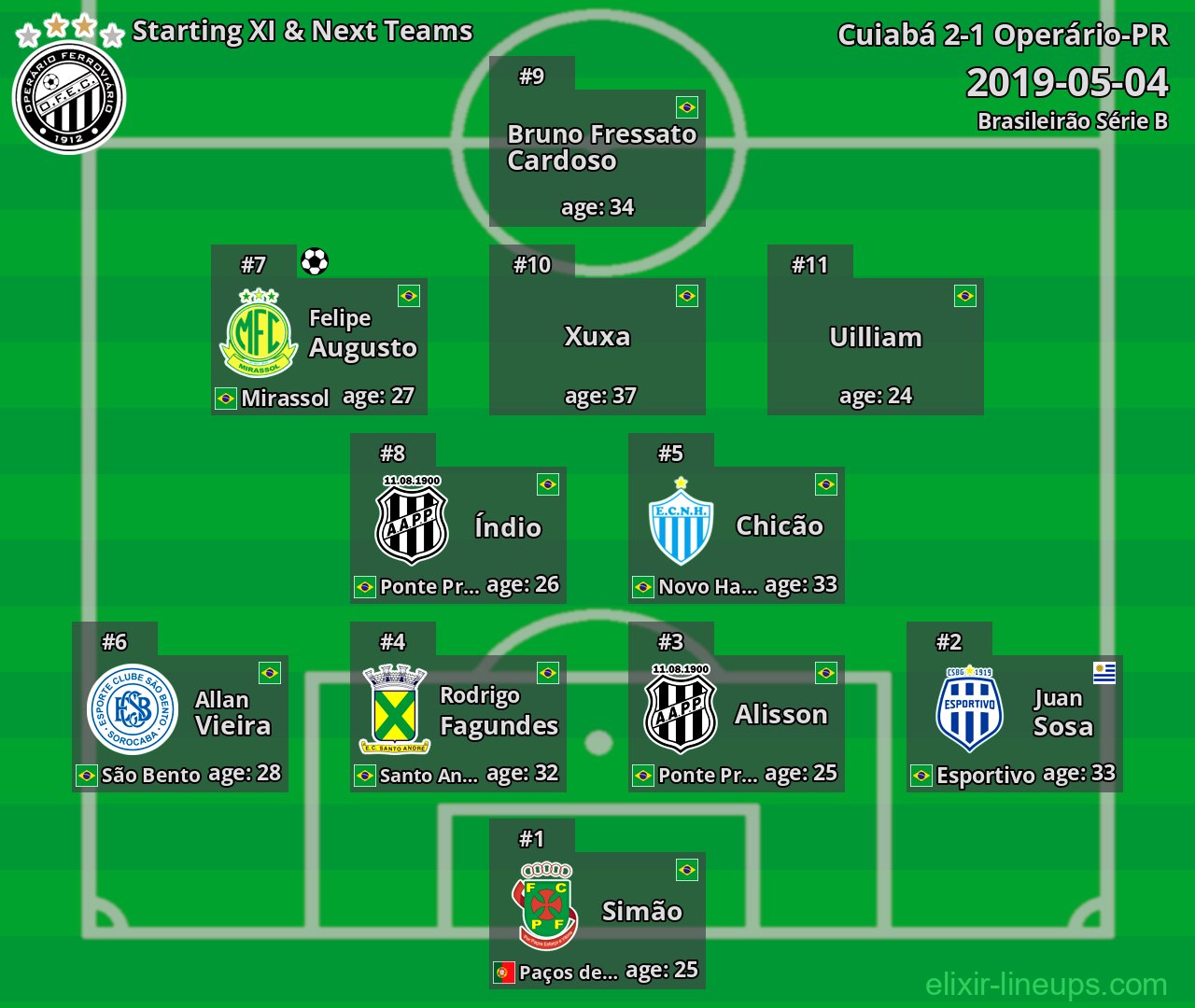 Operário-PR Starting XI & Next Teams 2019-05-04