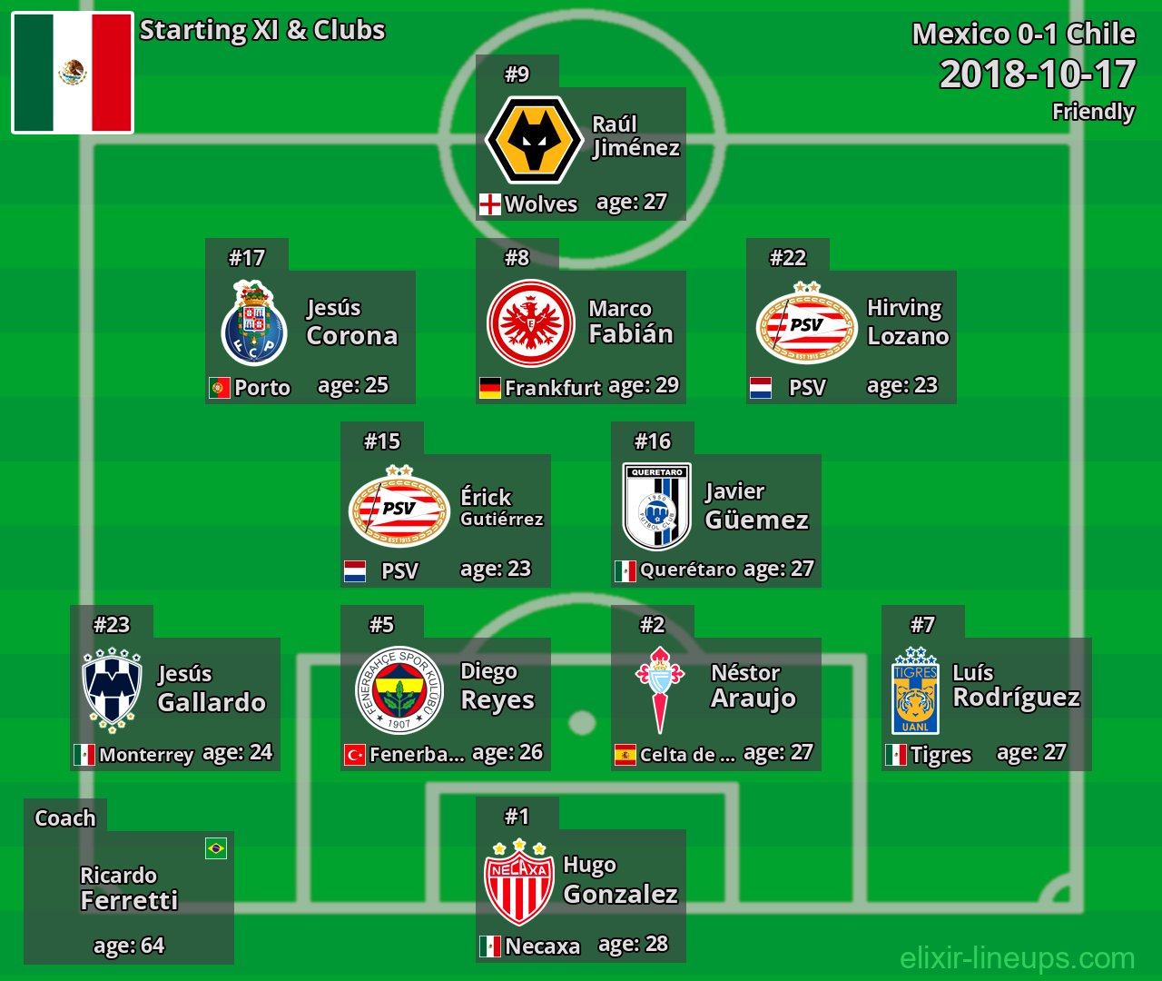 Mexico Starting XI 2018-10-17