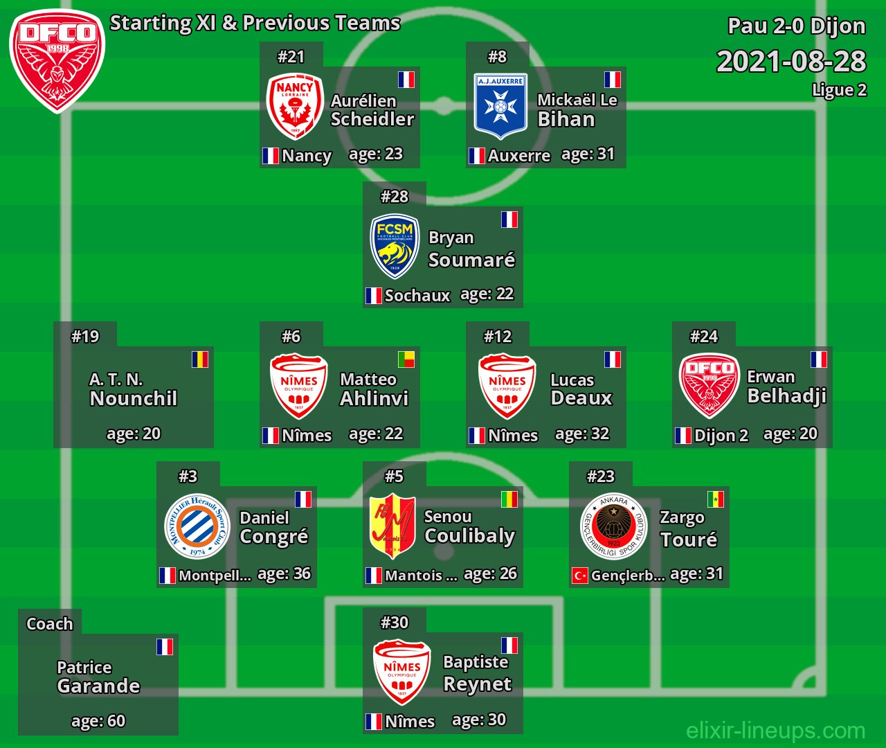 Dijon Starting XI & Previous Teams 2021-08-28