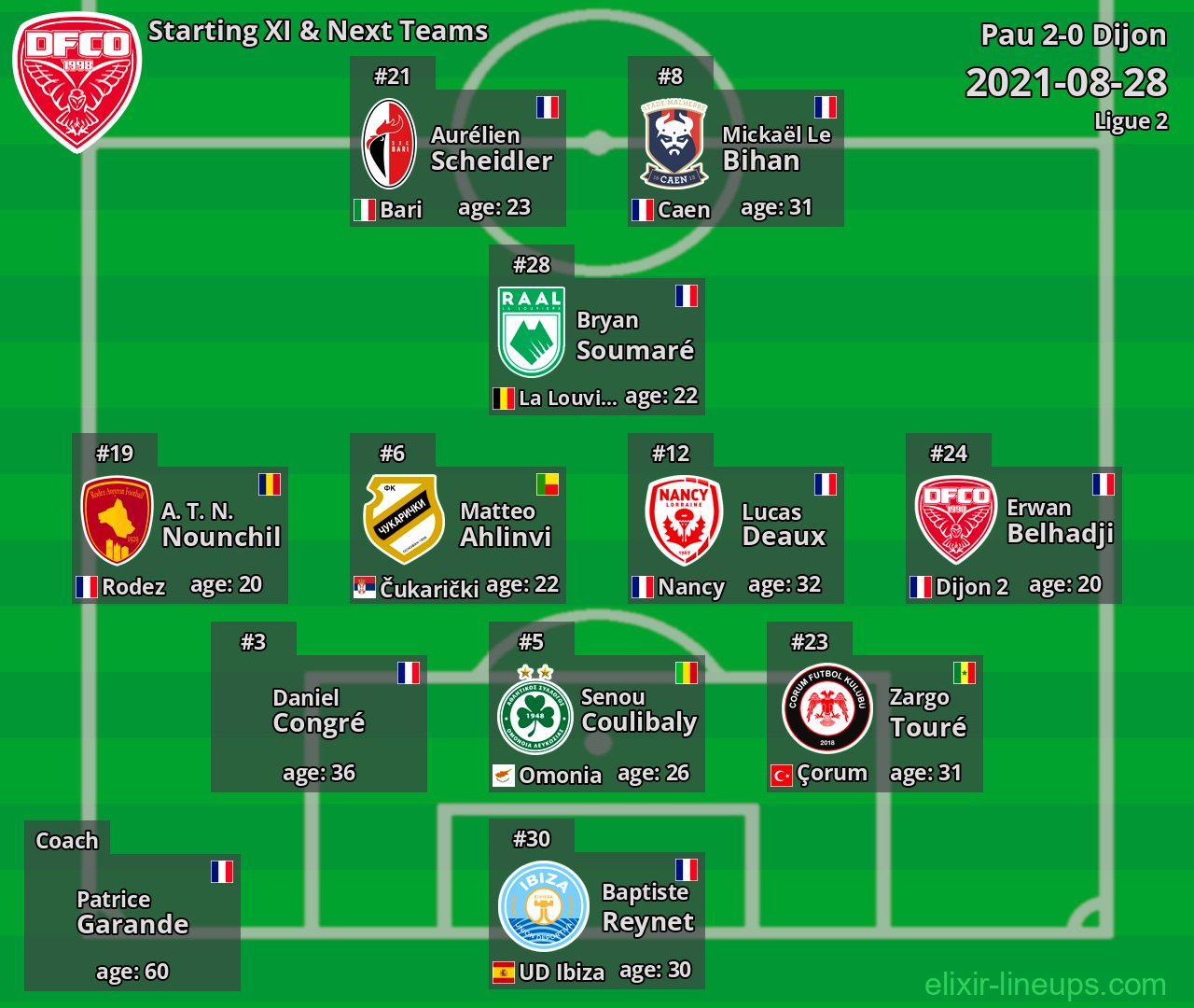 Dijon Starting XI & Next Teams 2021-08-28