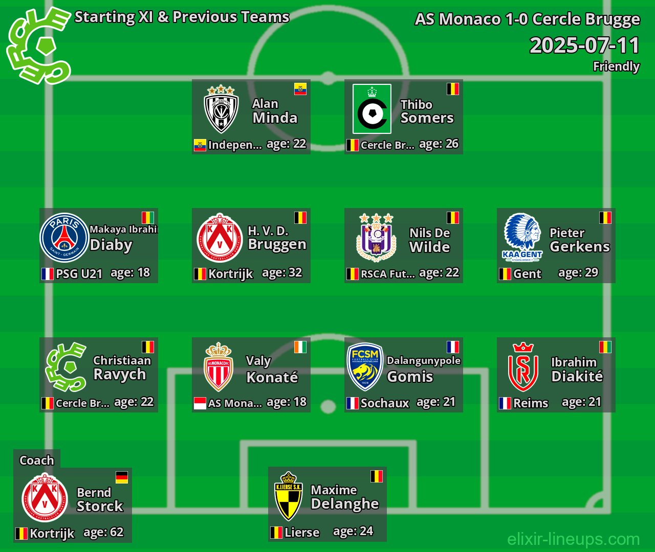 Cercle Brugge Starting XI & Previous Teams 2025-07-11