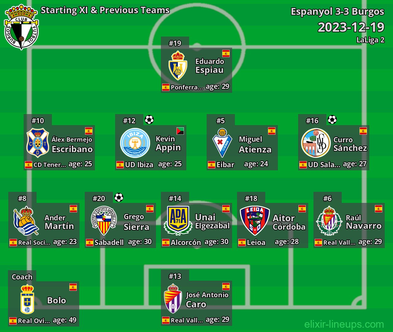 Burgos Starting XI & Previous Teams 2023-12-19