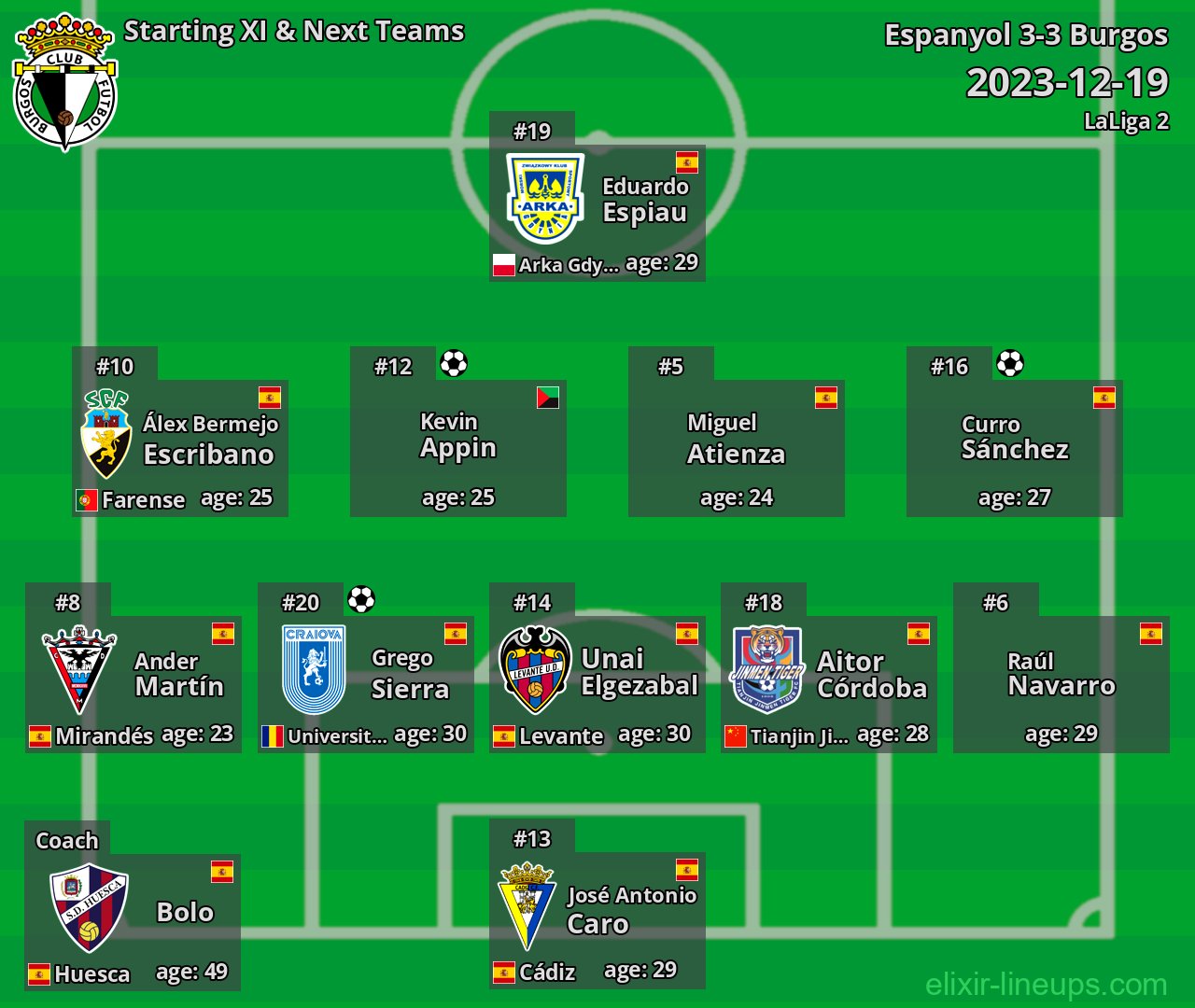 Burgos Starting XI & Next Teams 2023-12-19