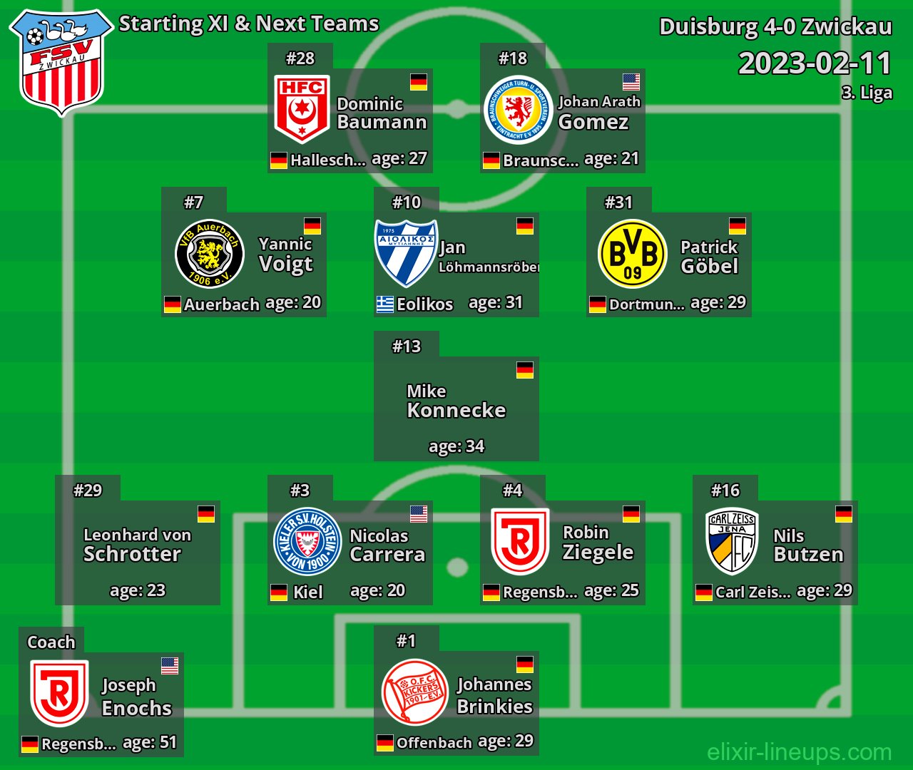 Zwickau Starting XI & Next Teams 2023-02-11