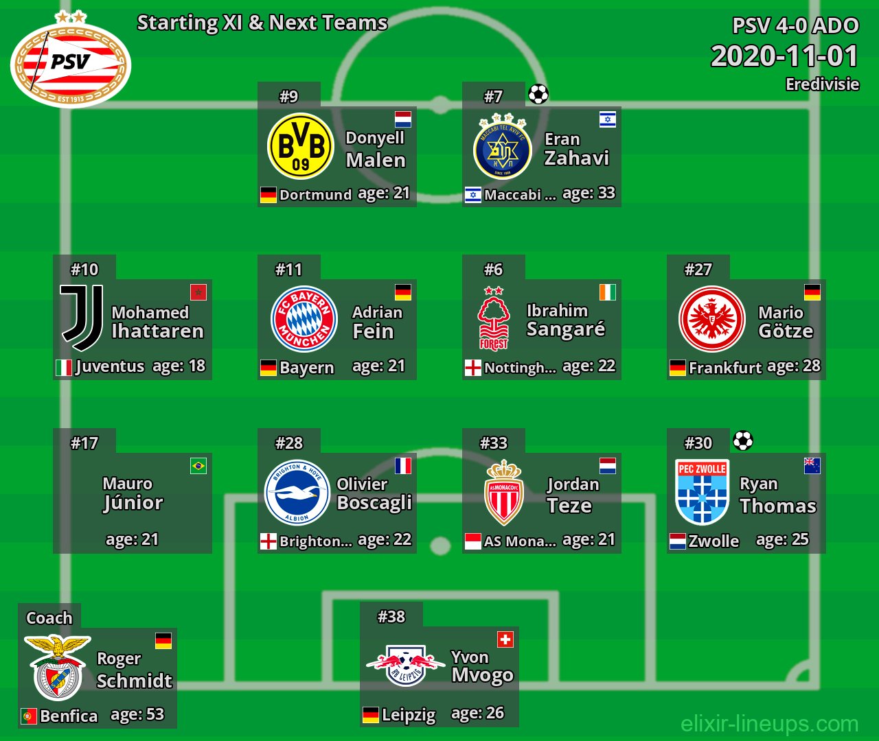 PSV Starting XI & Next Teams 2020-11-01