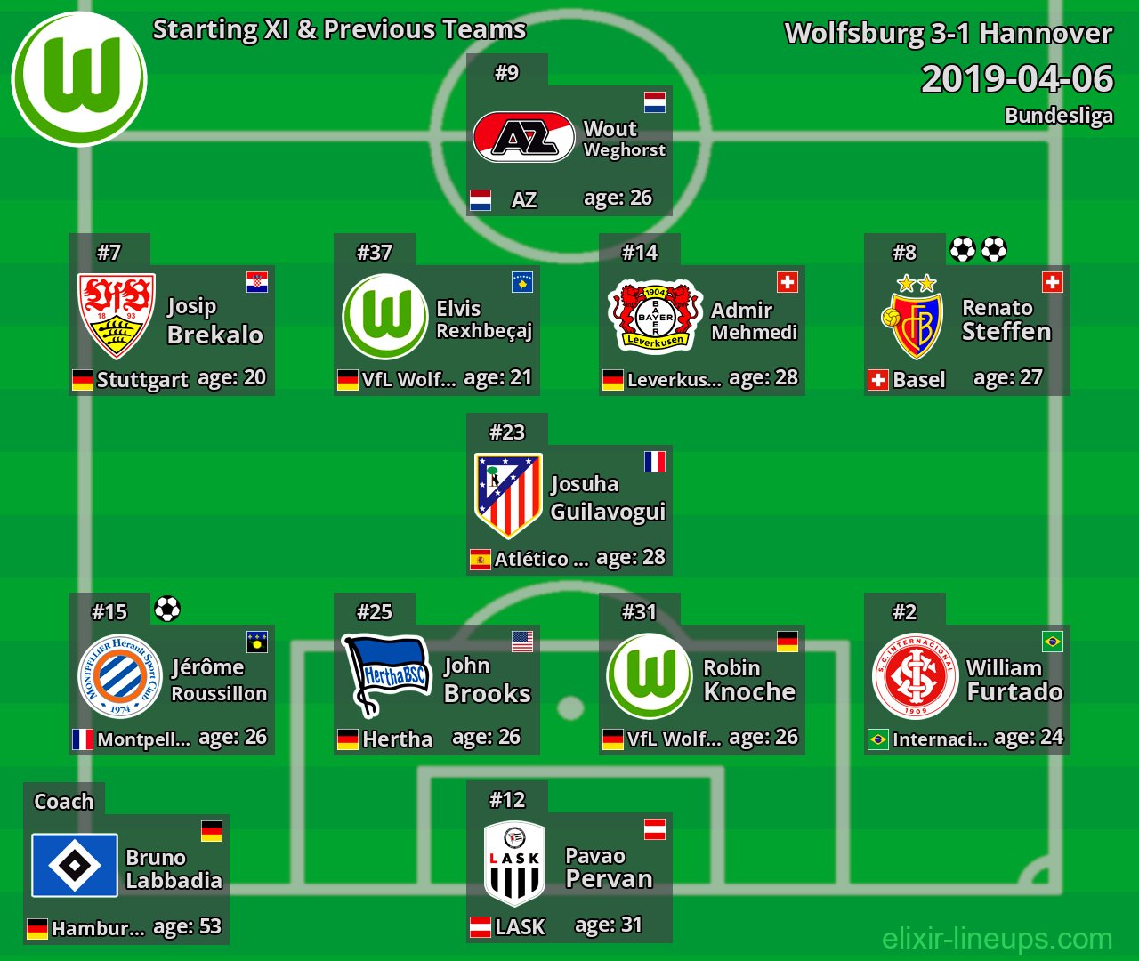 Wolfsburg Starting XI & Previous Teams 2019-04-06