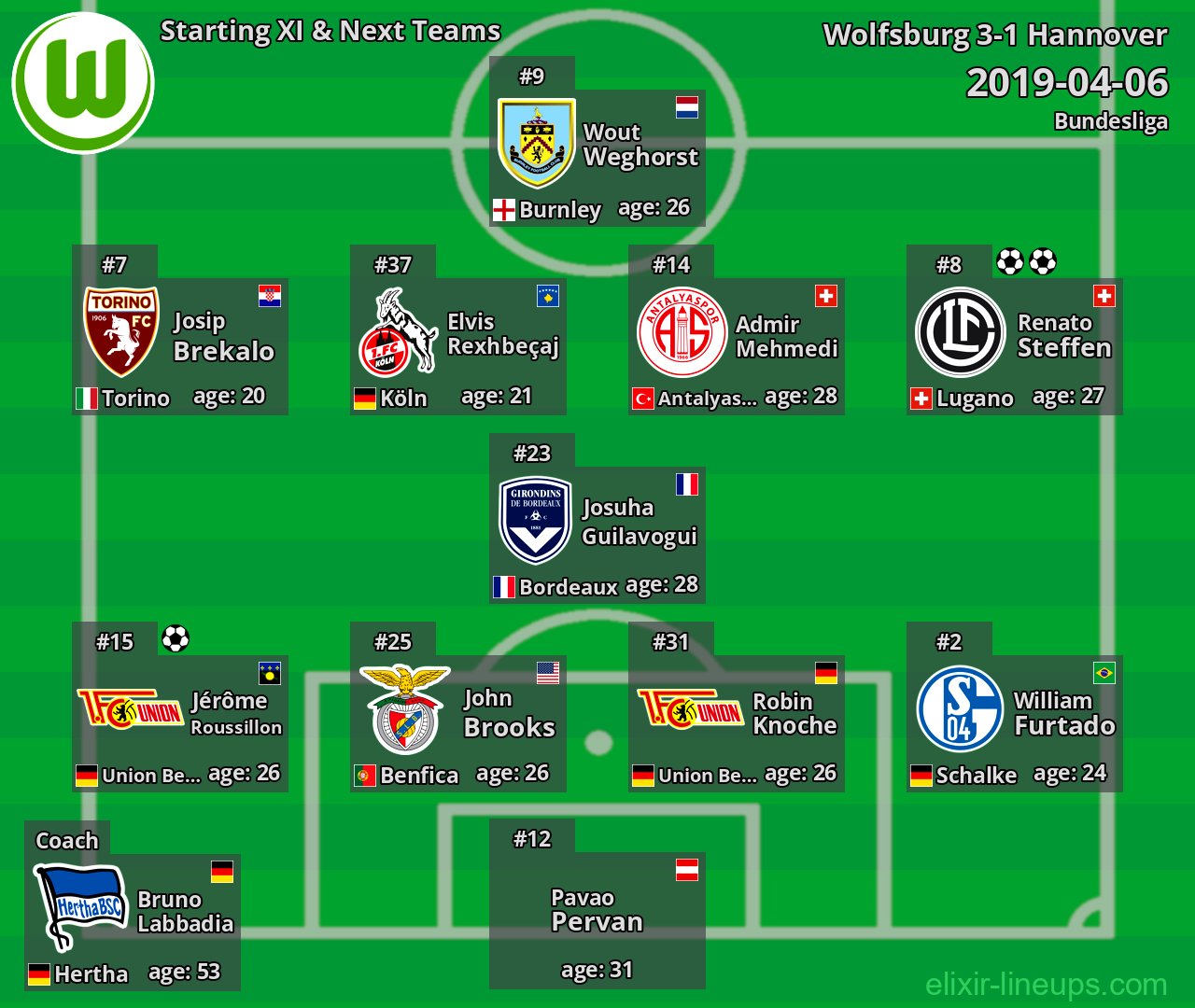 Wolfsburg Starting XI & Next Teams 2019-04-06