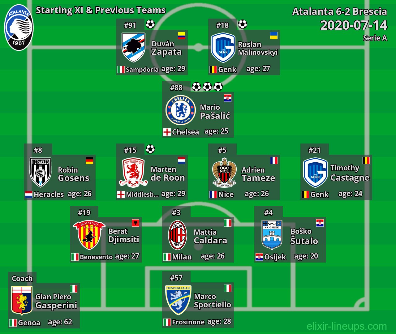 Atalanta Starting XI & Previous Teams 2020-07-14