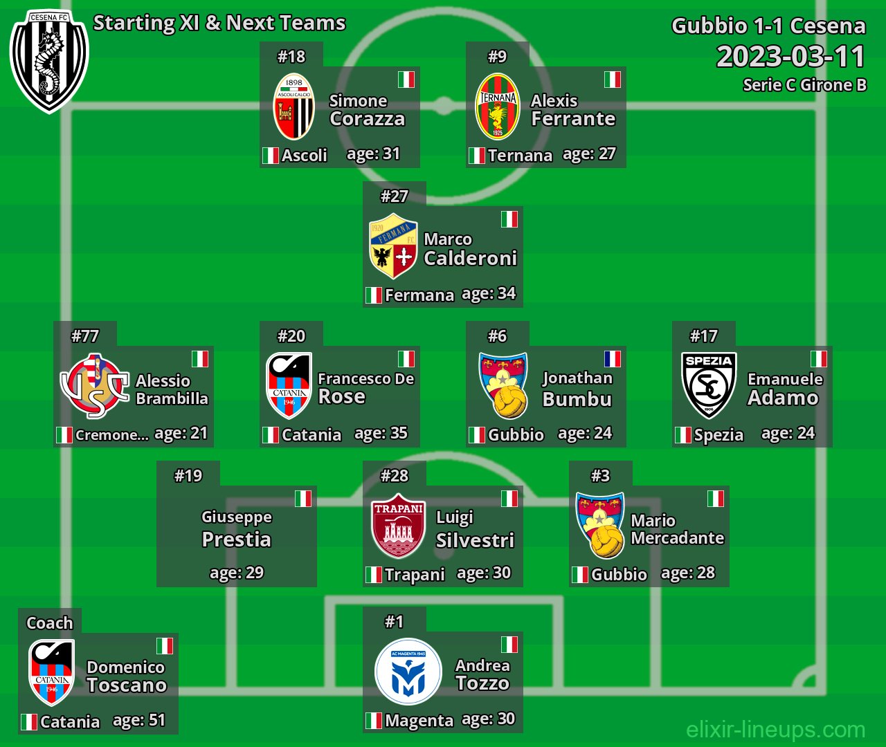 Cesena Starting XI & Next Teams 2023-03-11