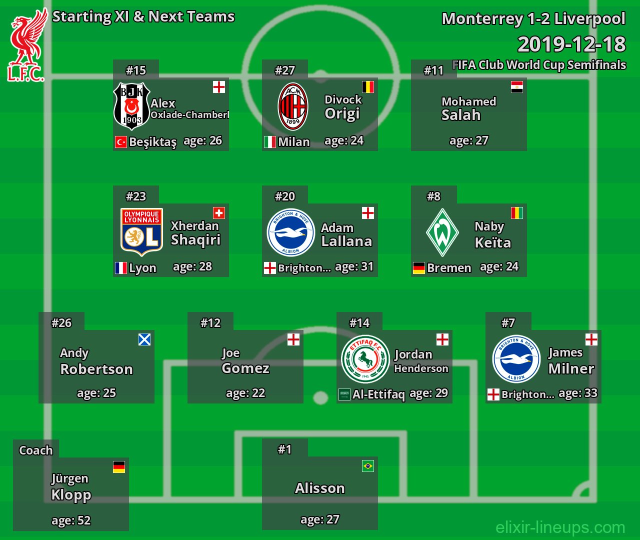 Liverpool Starting XI & Next Teams 2019-12-18