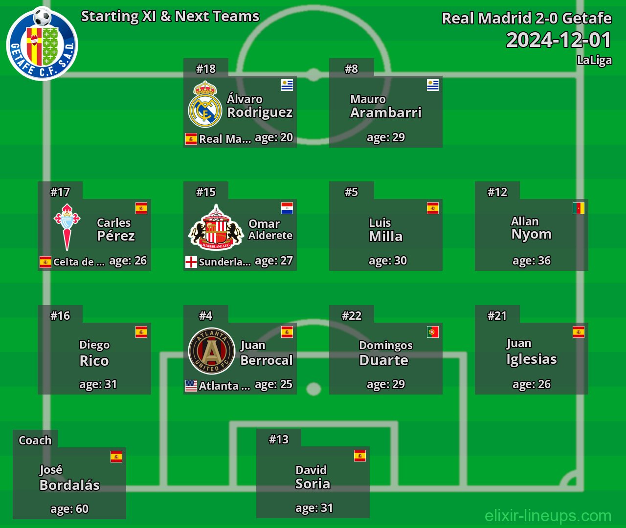 Getafe Starting XI & Next Teams 2024-12-01