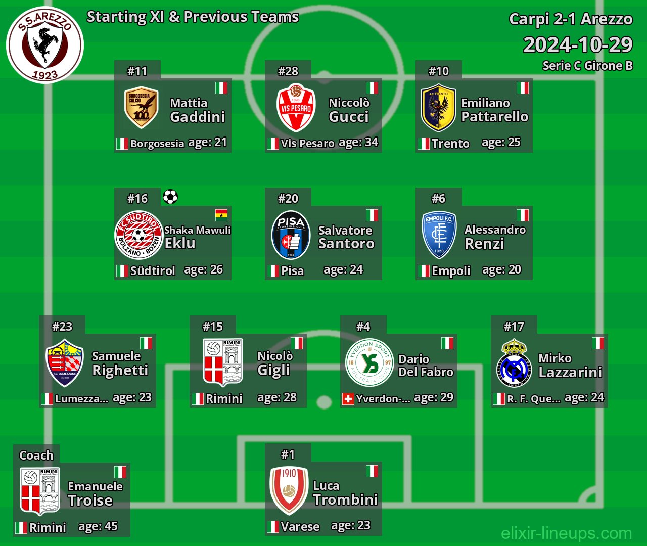 Arezzo Starting XI & Previous Teams 2024-10-29