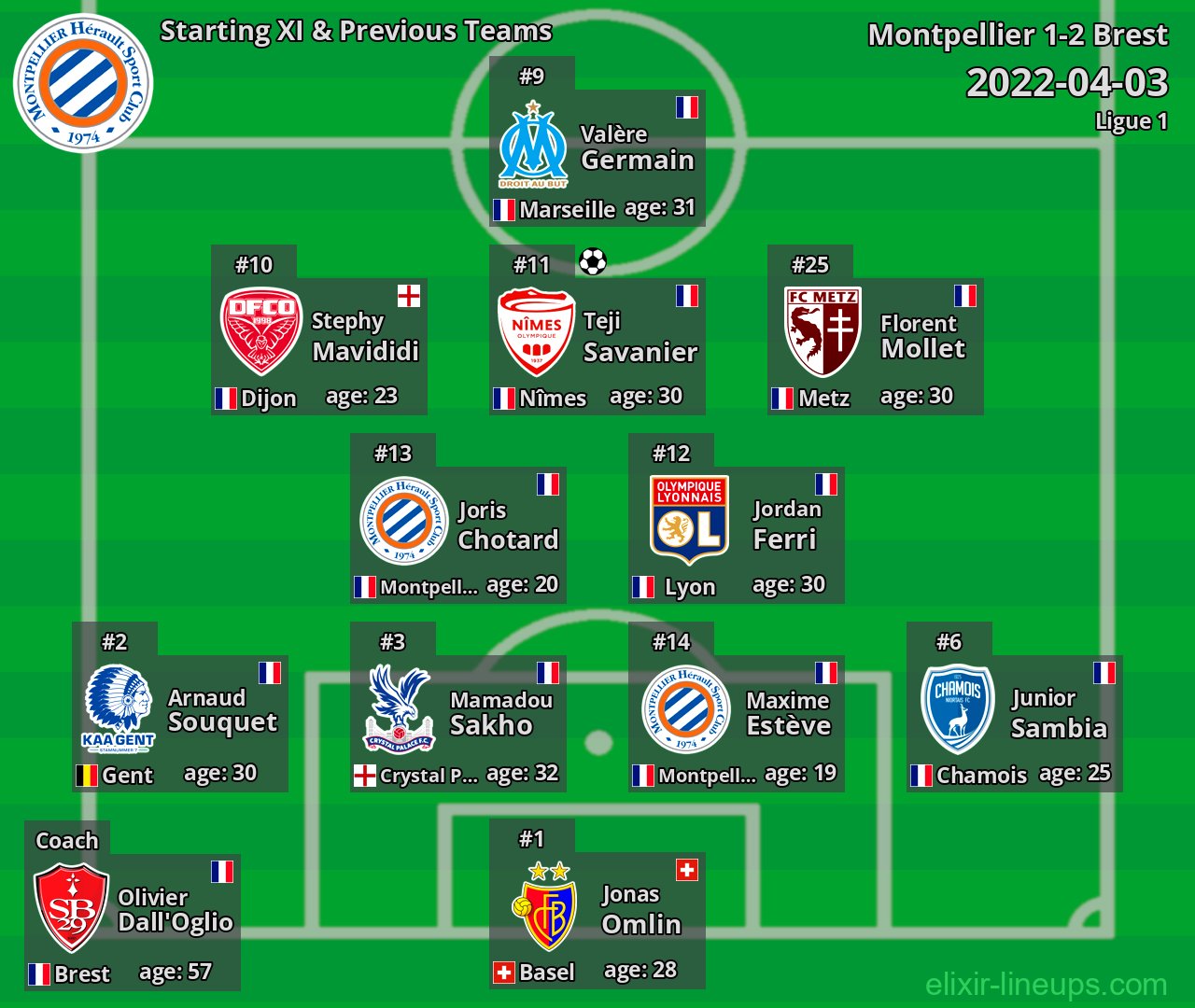 Montpellier Starting XI & Previous Teams 2022-04-03