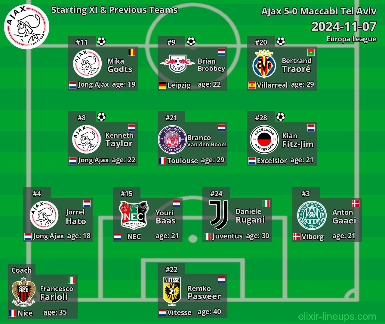 Ajax Starting XI & Previous Teams 2024-11-07