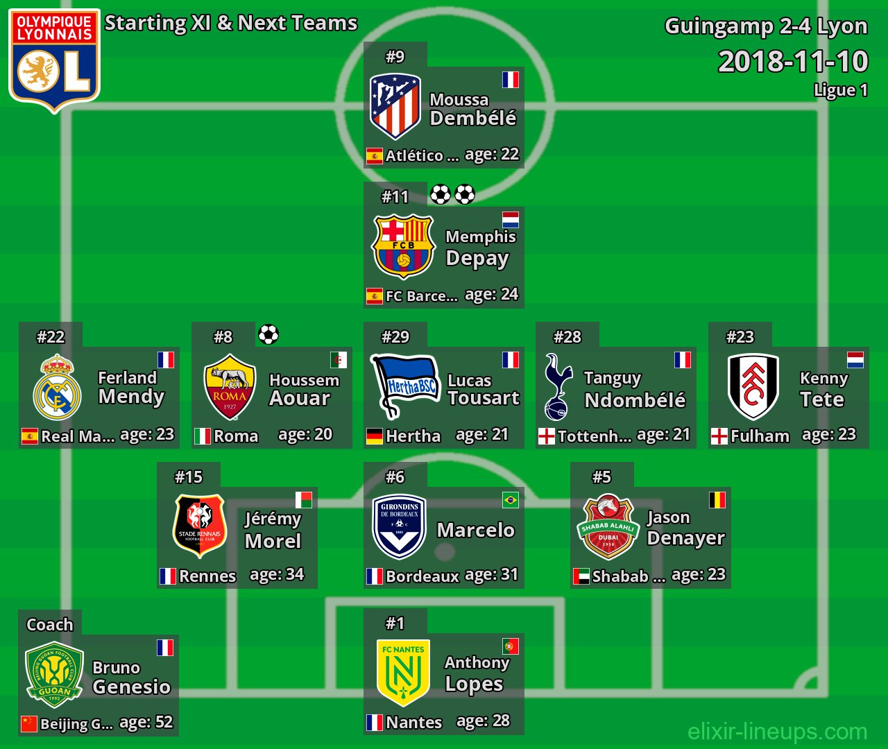 Lyon Starting XI & Next Teams 2018-11-10