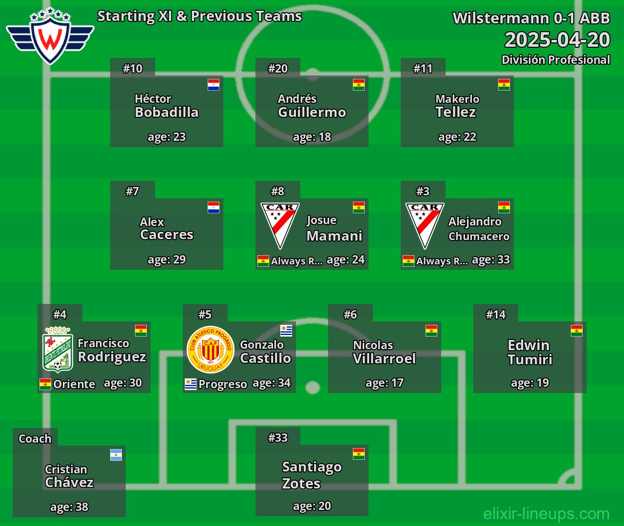Wilstermann Starting XI & Previous Teams 2025-04-20