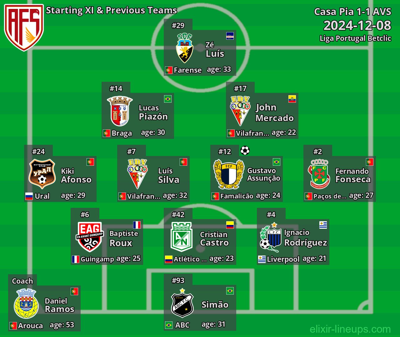 AVS Starting XI & Previous Teams 2024-12-08