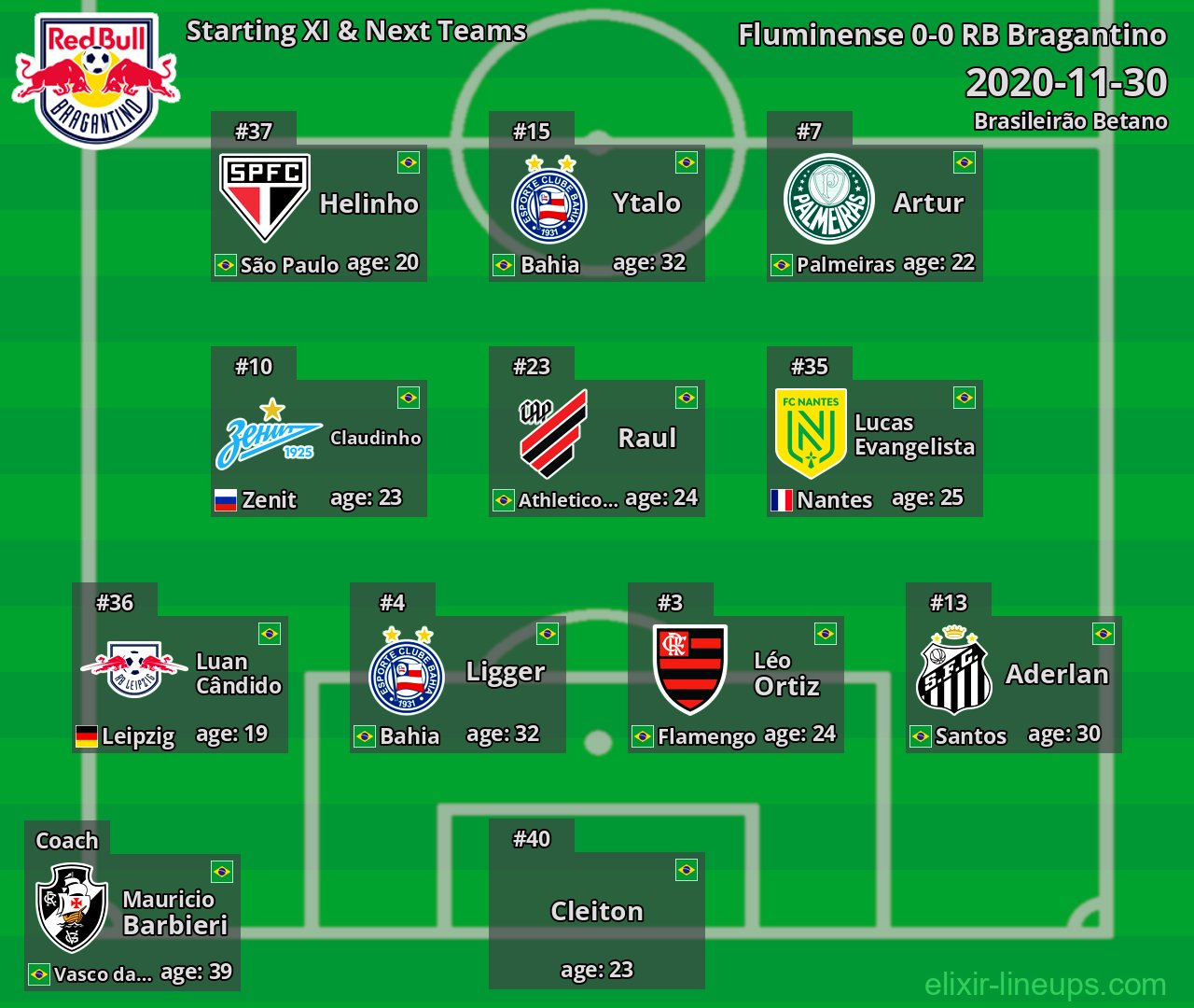RB Bragantino Starting XI & Next Teams 2020-11-30
