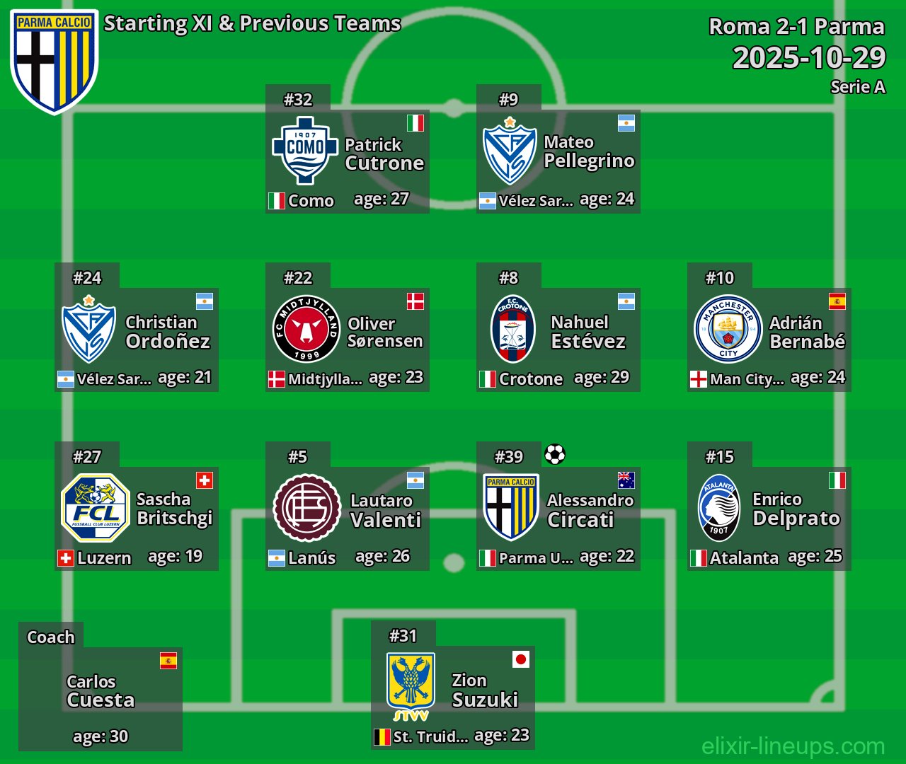 Parma Starting XI & Previous Teams 2025-10-29
