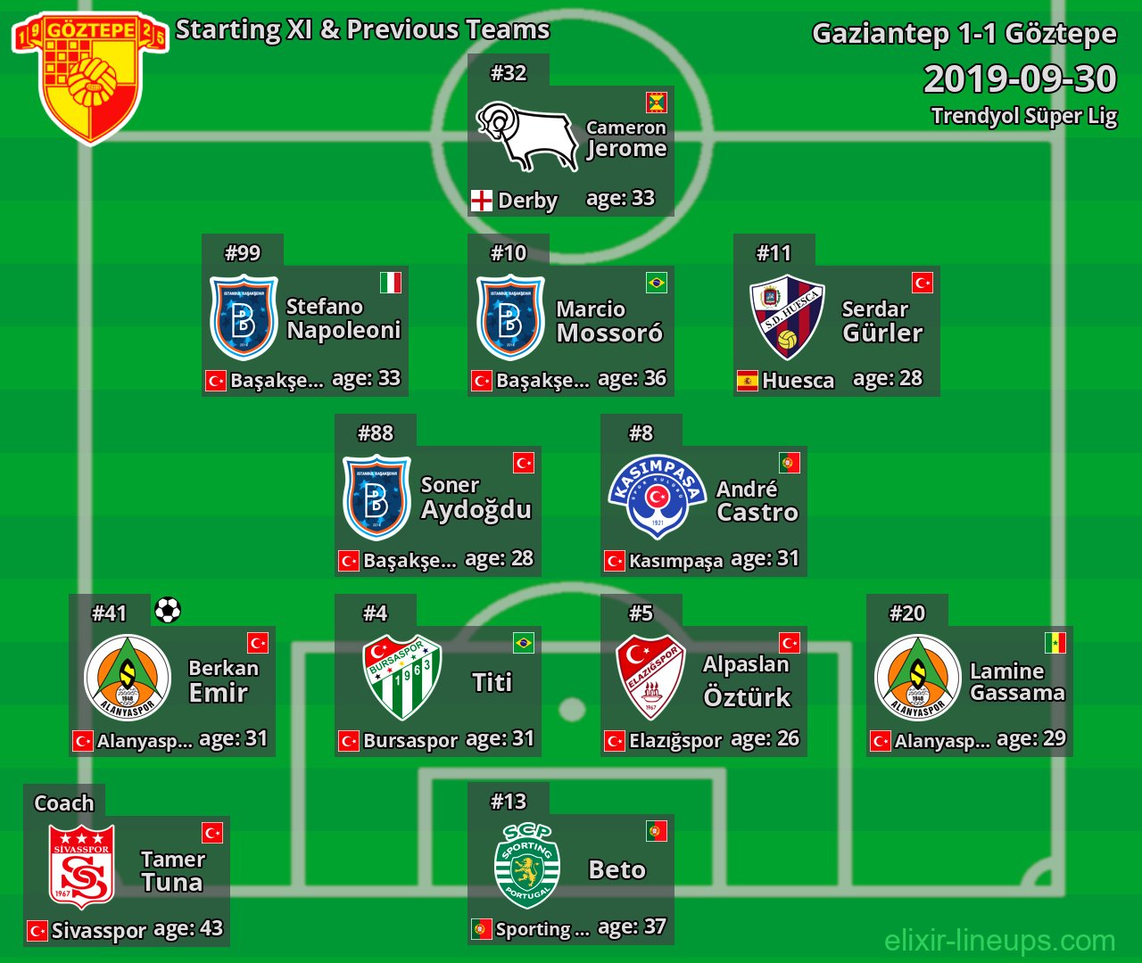 Göztepe Starting XI & Previous Teams 2019-09-30