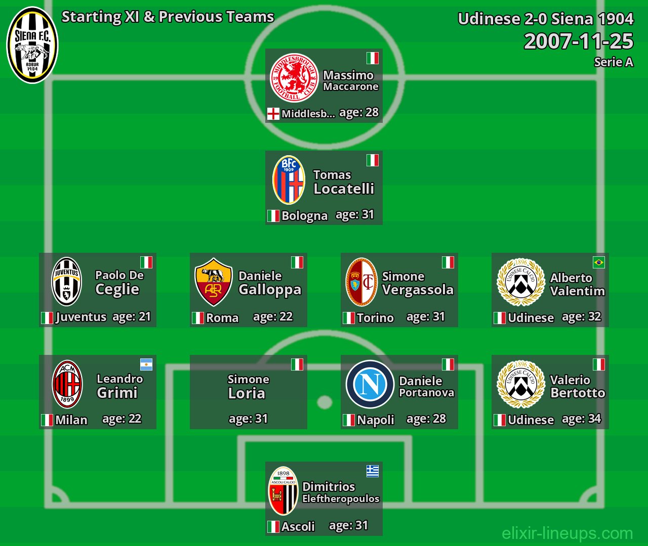Siena 1904 Starting XI & Previous Teams 2007-11-25