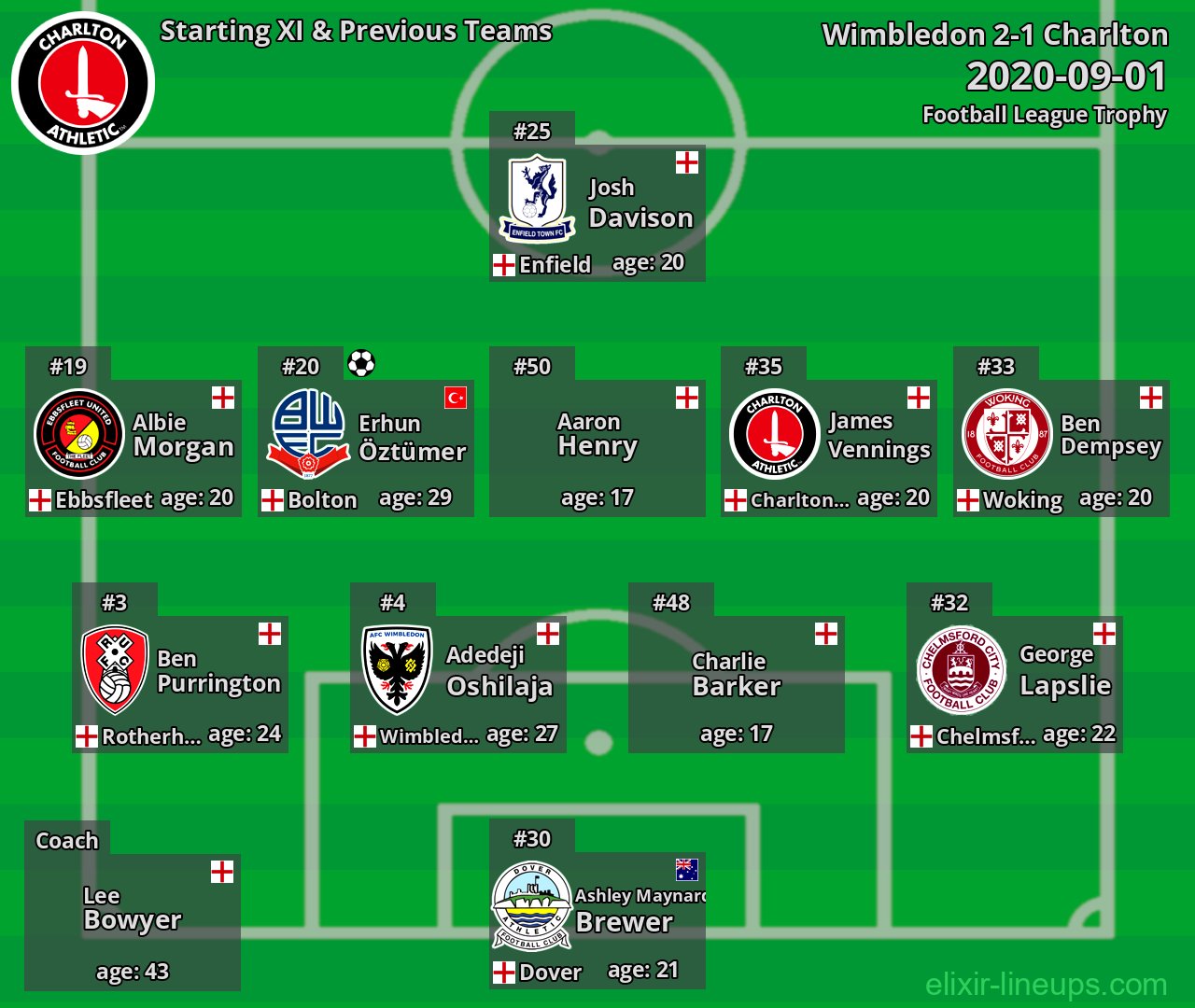 Charlton Starting XI & Previous Teams 2020-09-01