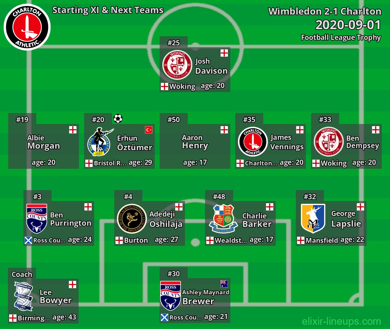 Charlton Starting XI & Next Teams 2020-09-01