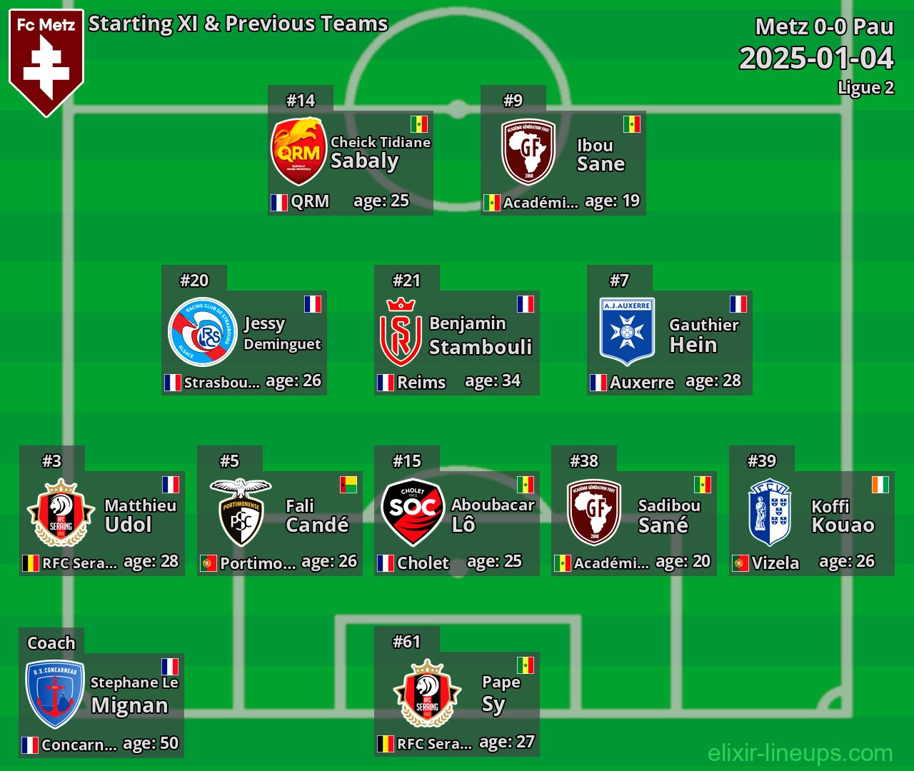 Metz Starting XI & Previous Teams 2025-01-04