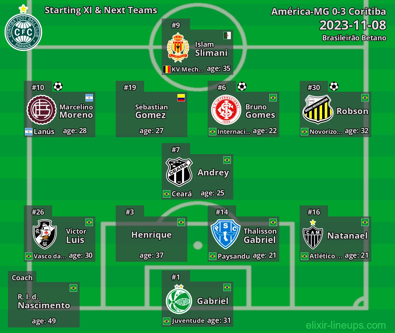 Coritiba Starting XI & Next Teams 2023-11-08