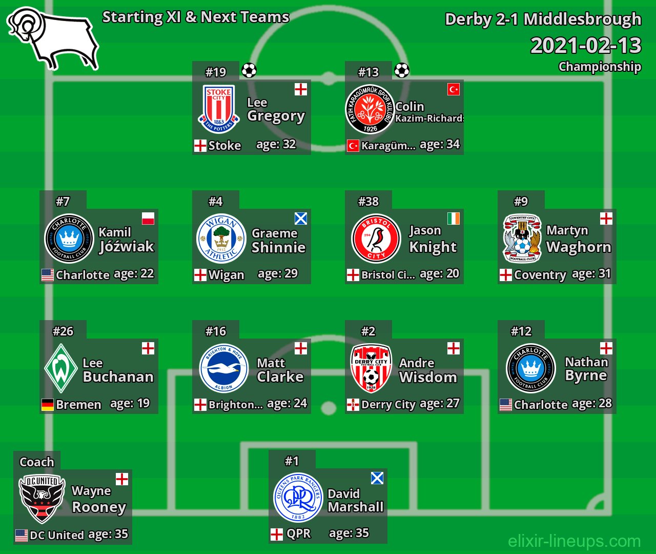 Derby Starting XI & Next Teams 2021-02-13