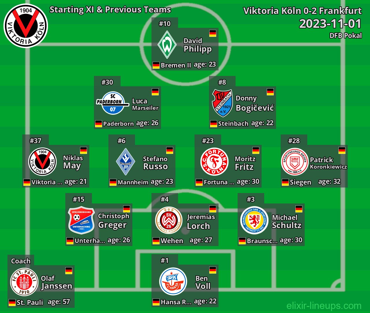 Viktoria Köln Starting XI & Previous Teams 2023-11-01
