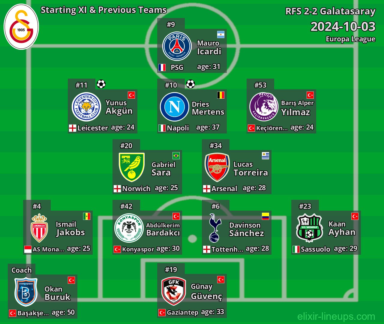 Galatasaray Starting XI & Previous Teams 2024-10-03