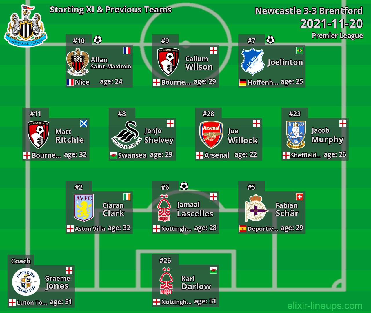 Newcastle Starting XI & Previous Teams 2021-11-20