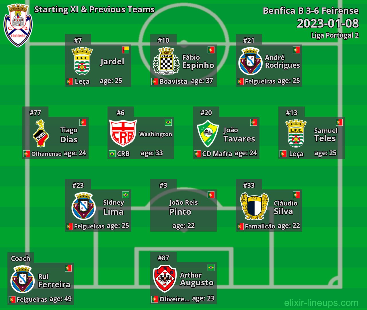 Feirense Starting XI & Previous Teams 2023-01-08