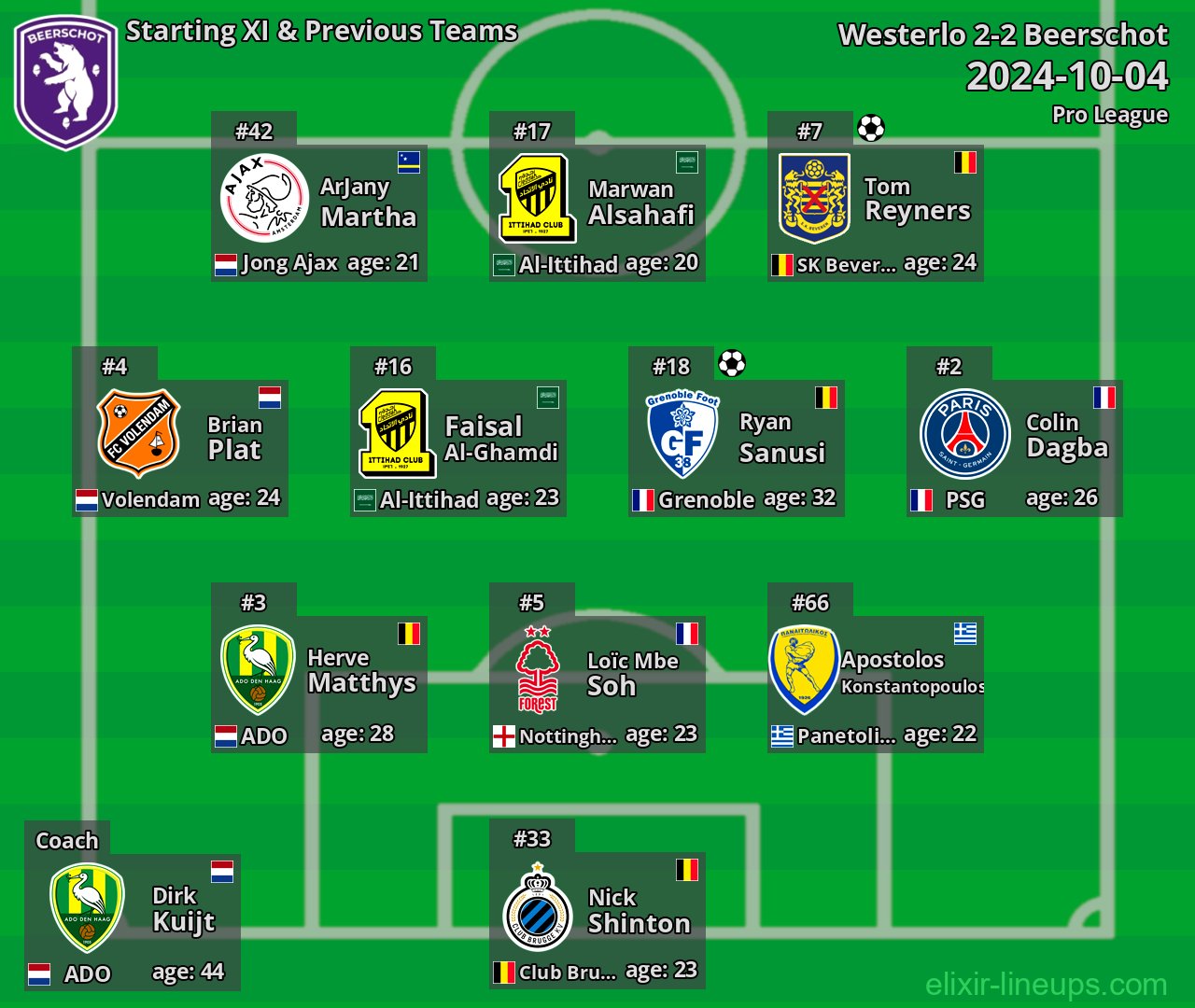 Beerschot Starting XI & Previous Teams 2024-10-04