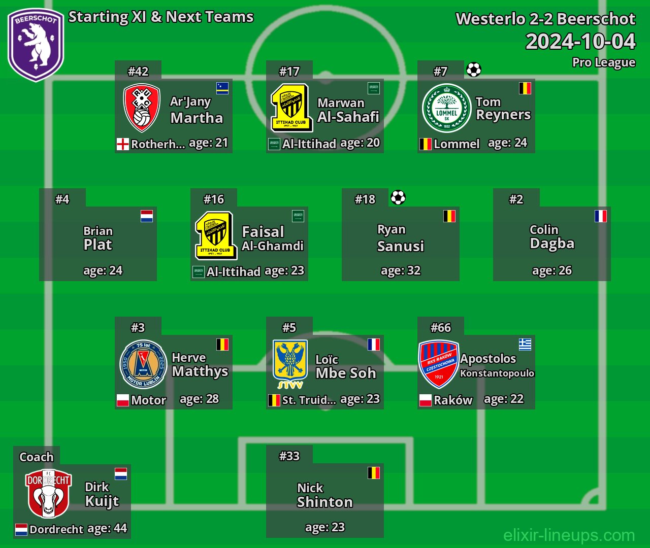 Beerschot Starting XI & Next Teams 2024-10-04