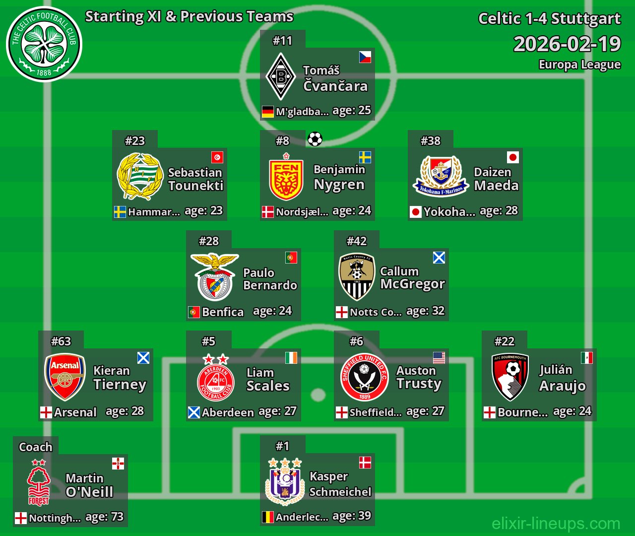 Celtic Starting XI & Previous Teams 2026-02-19