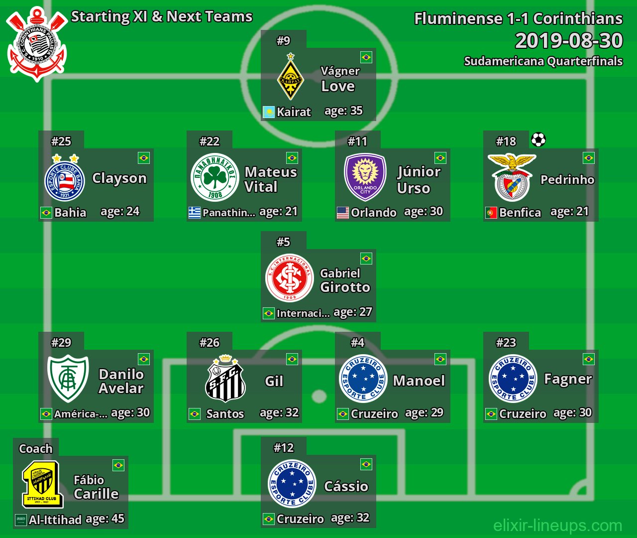 Corinthians Starting XI & Next Teams 2019-08-30
