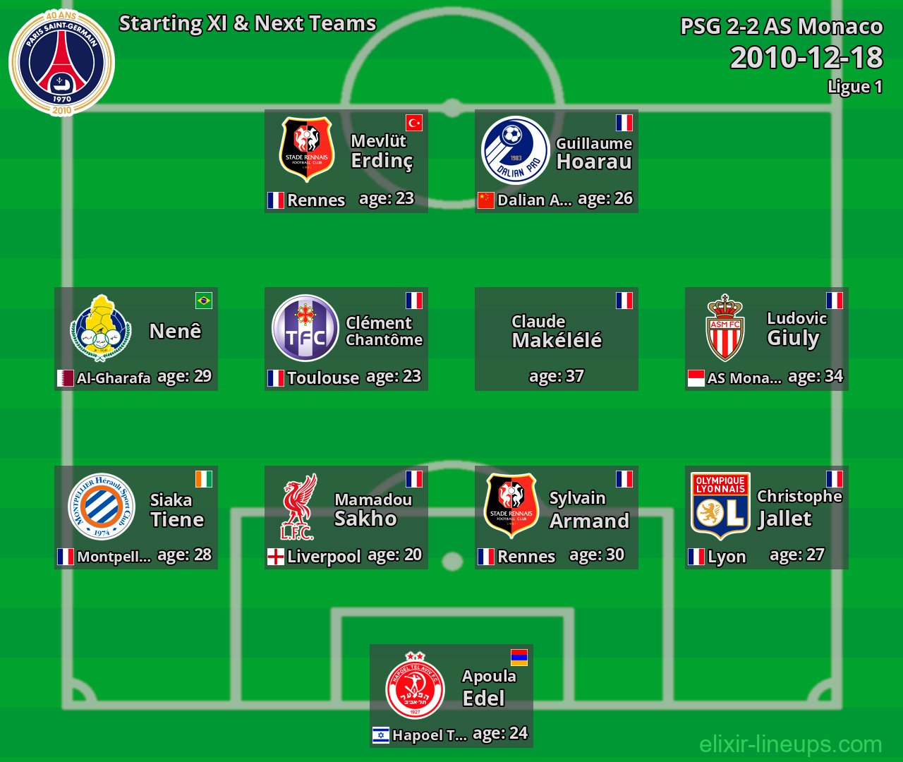 PSG Starting XI & Next Teams 2010-12-18