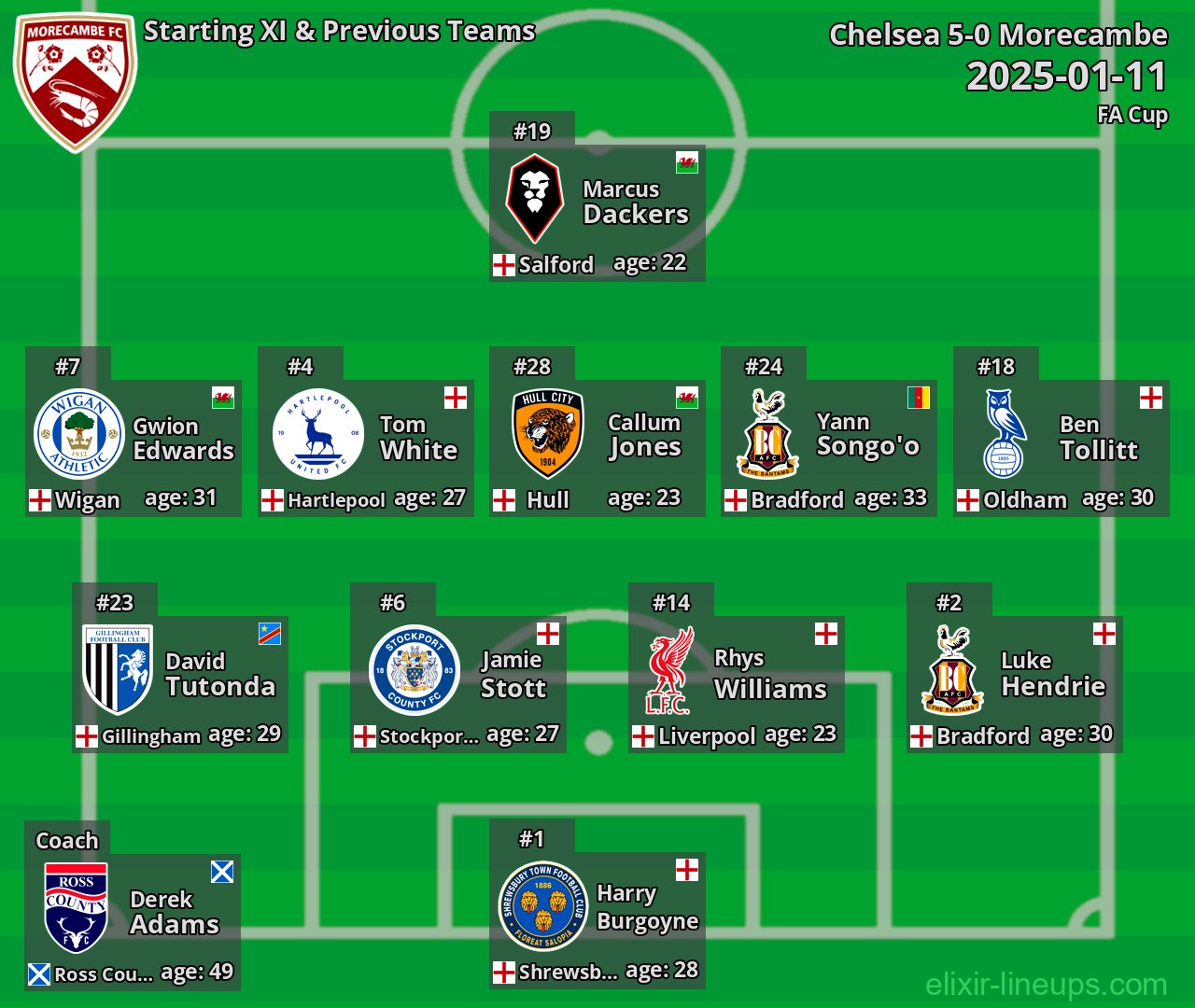 Morecambe Starting XI & Previous Teams 2025-01-11