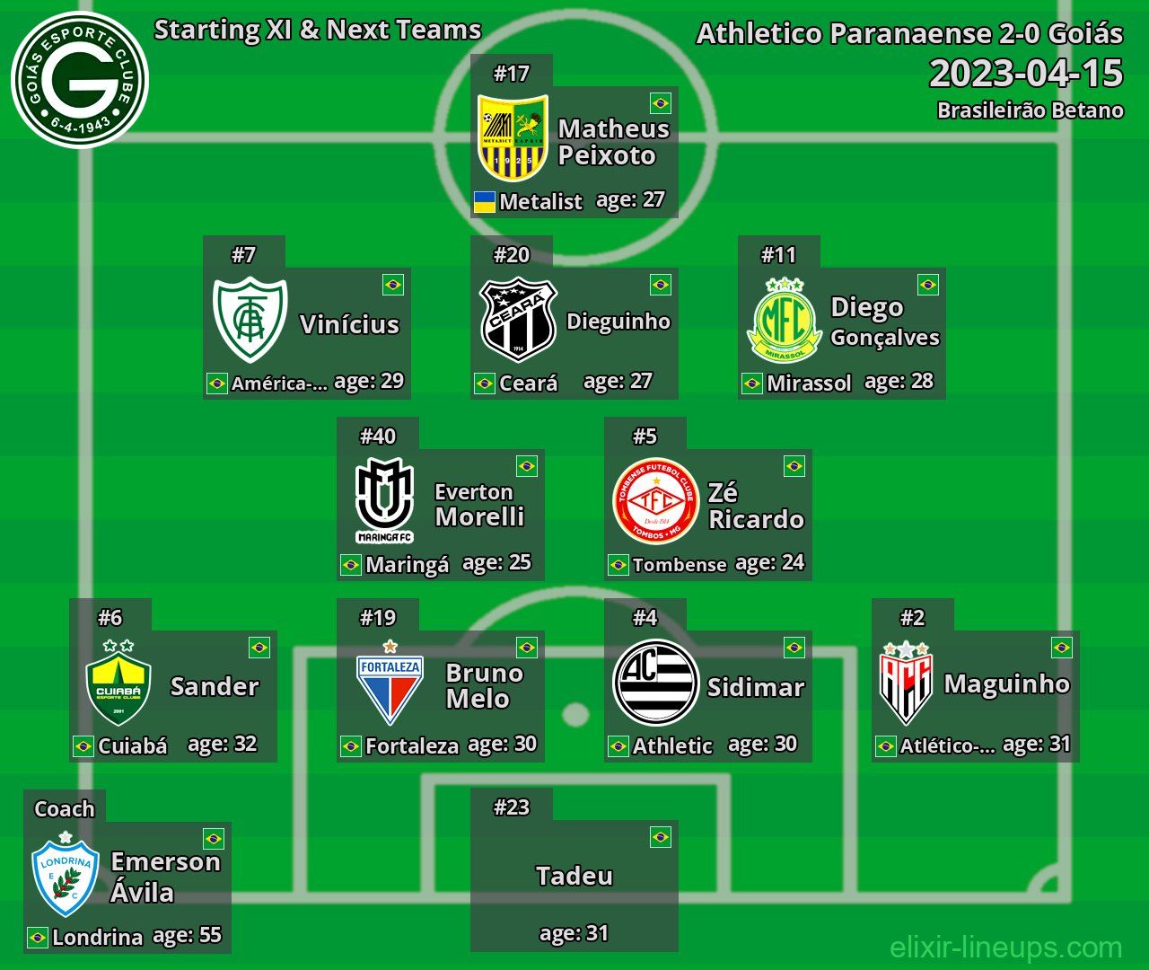 Goiás Starting XI & Next Teams 2023-04-15