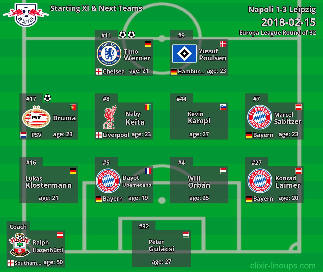 Leipzig Starting XI & Next Teams 2018-02-15