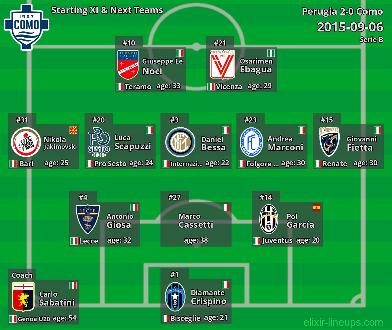 Como Starting XI & Next Teams 2015-09-06