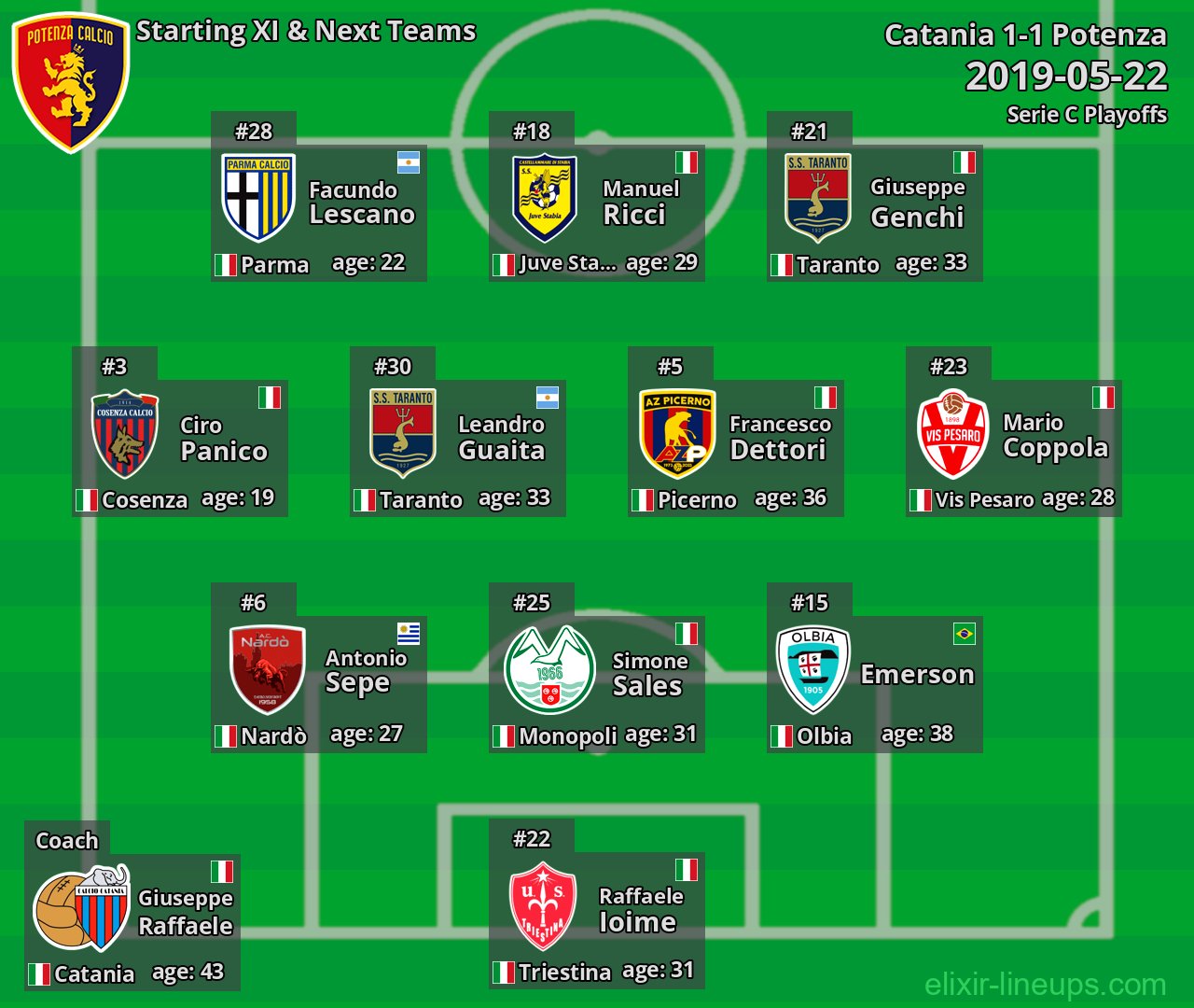 Potenza Starting XI & Next Teams 2019-05-22