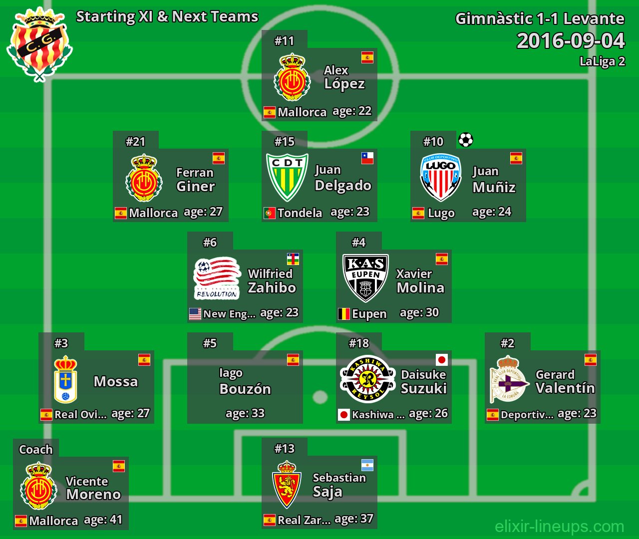 Gimnàstic Starting XI & Next Teams 2016-09-04