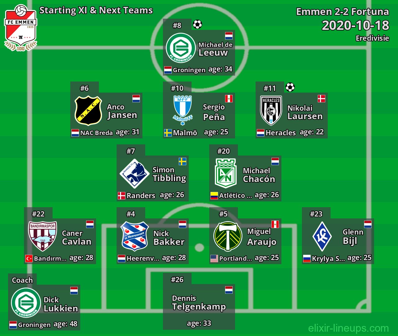 Emmen Starting XI & Next Teams 2020-10-18
