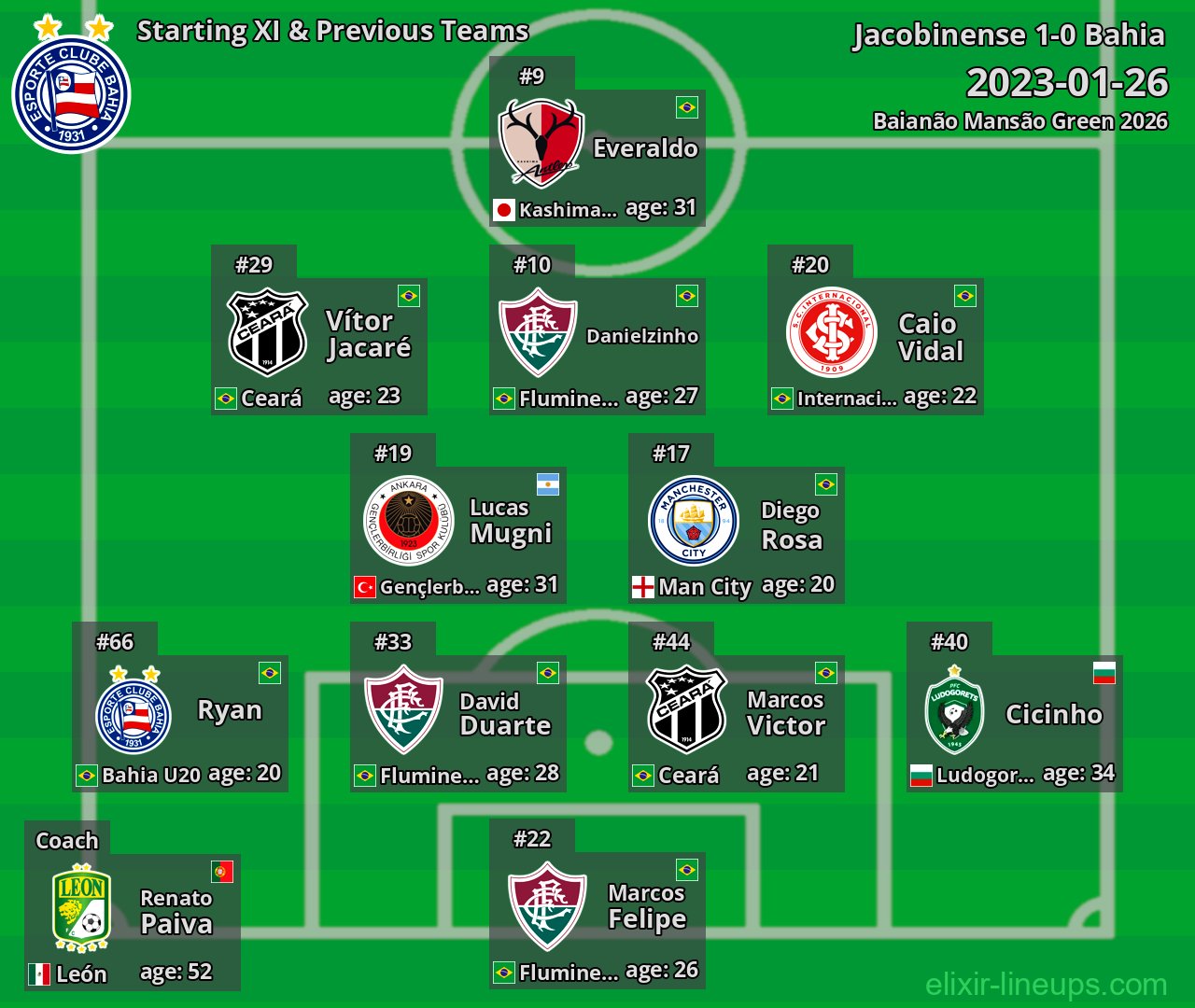 Bahia Starting XI & Previous Teams 2023-01-26